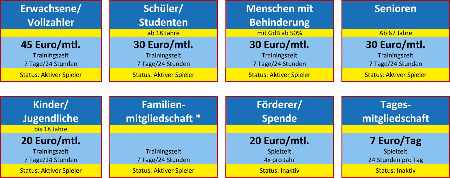 Mitgliedsbeiträge 1. PBC Karben